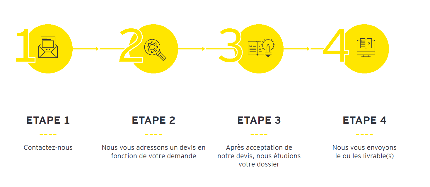 Etape image structure