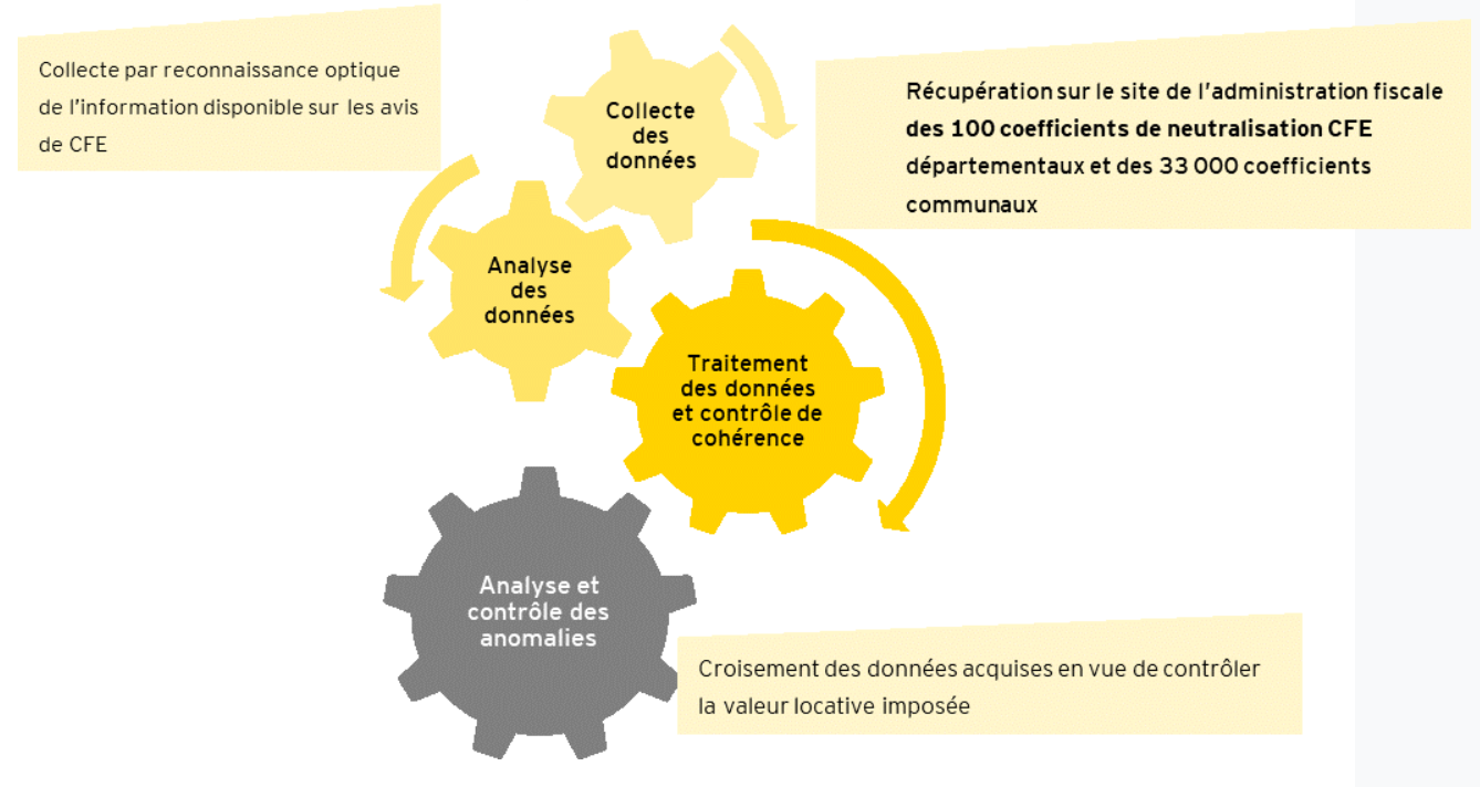 Ey-controle-automatise-202302224